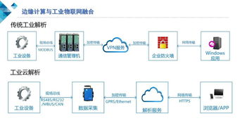 云計算與邊緣計算協同，構筑安全可靠的工業物聯網新生態